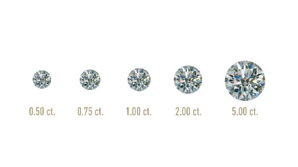 diamond size
